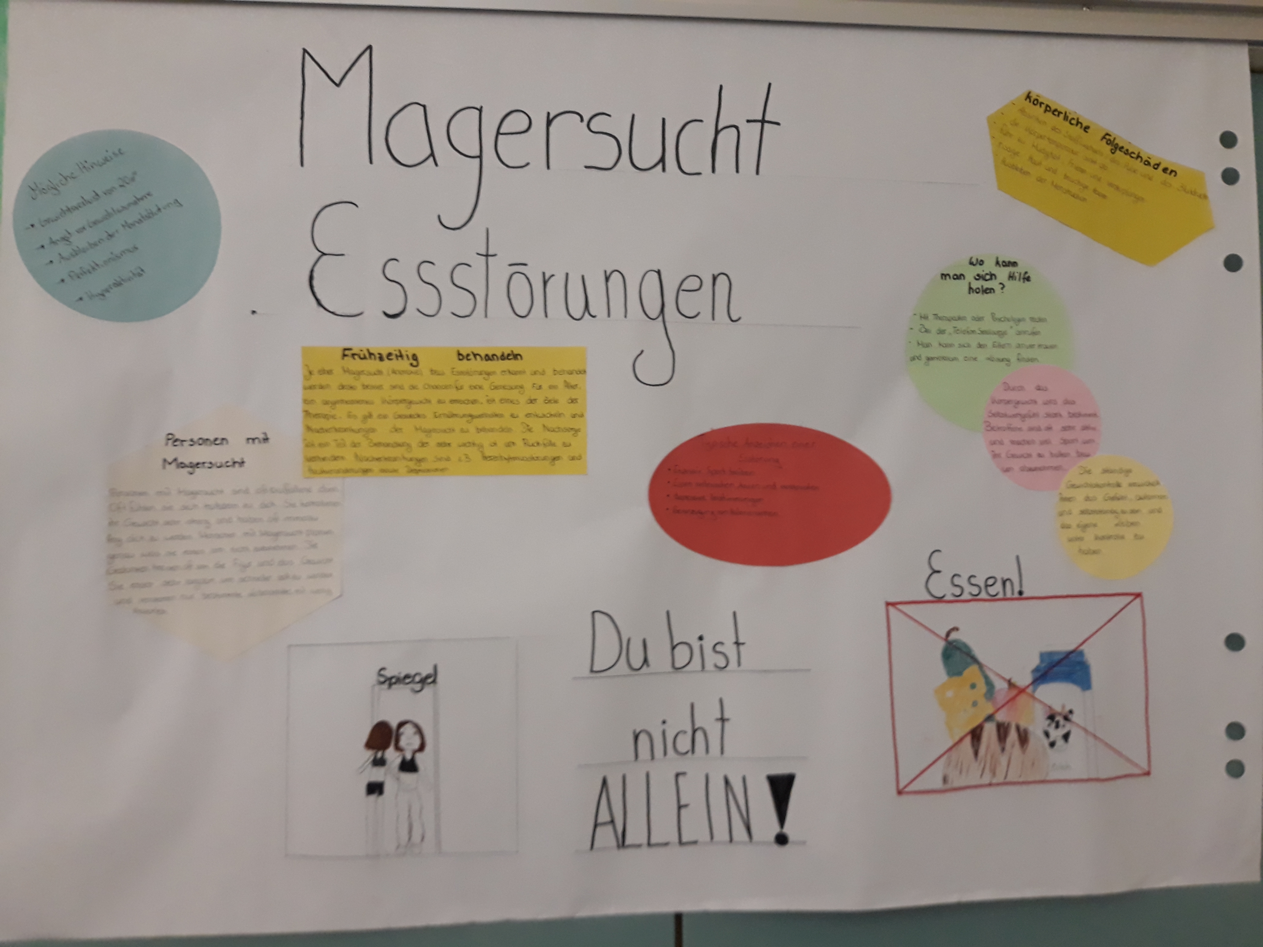 Magersucht Essstörungen – Plakat 2
