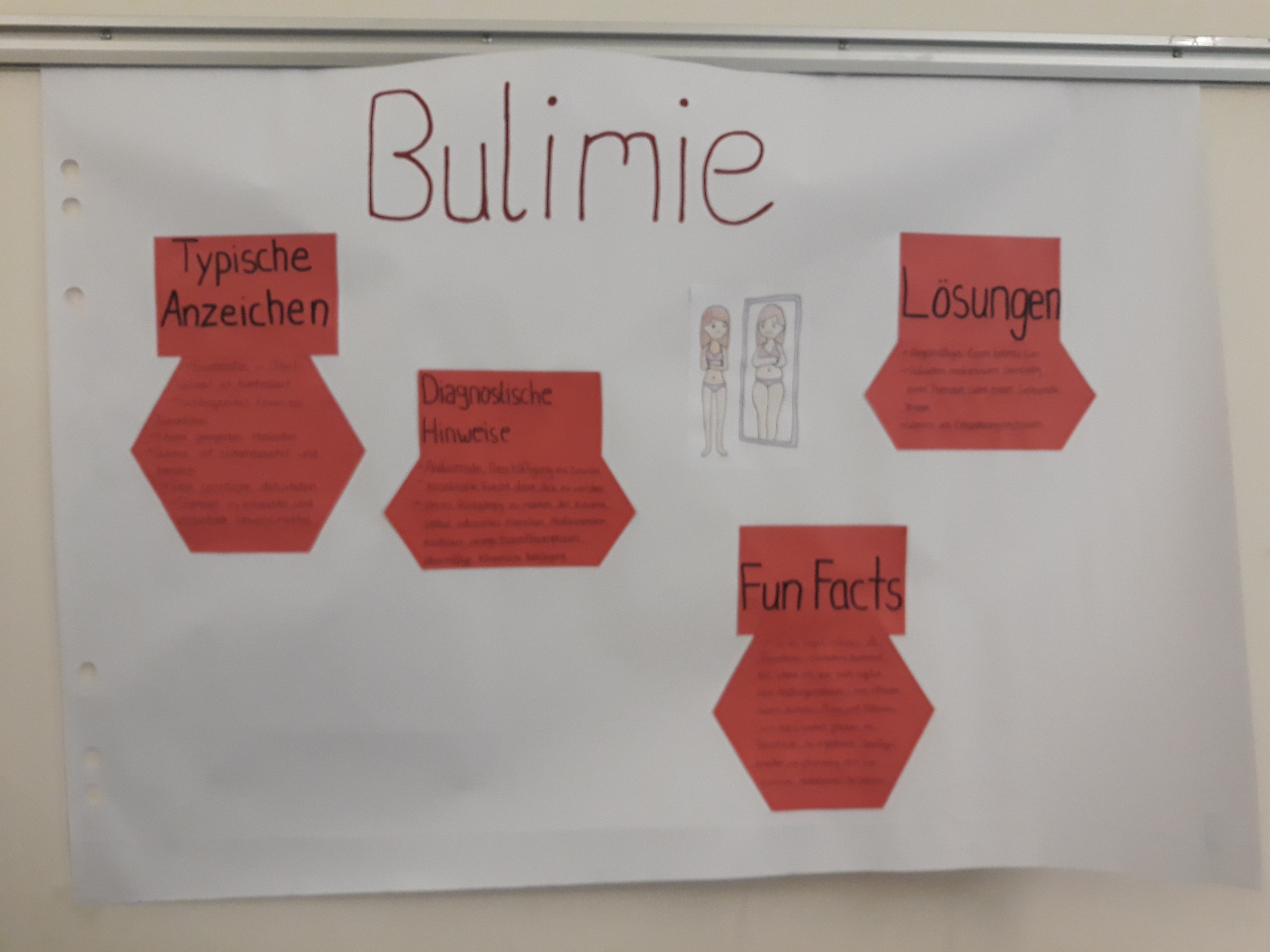 Bulimie – Plakat 2